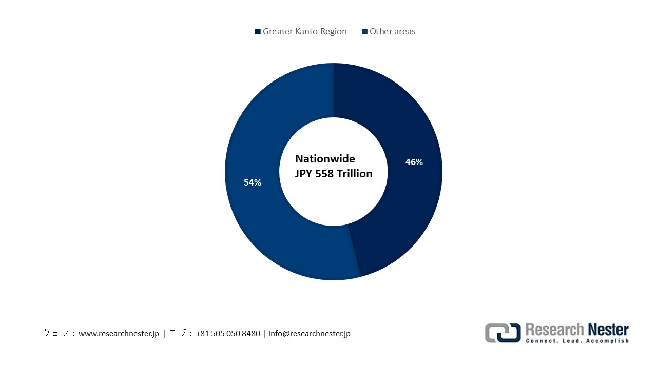 Gross Production, 2020